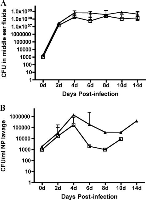 FIG. 6.