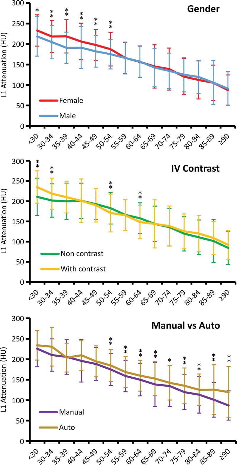 Figure 4: