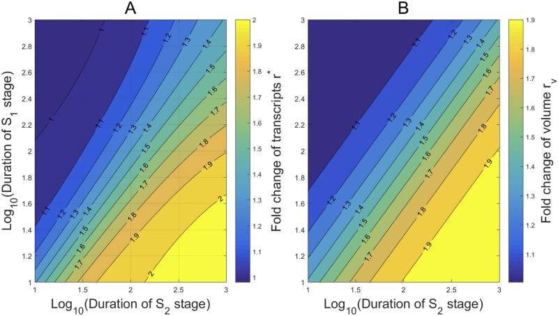 Fig 7