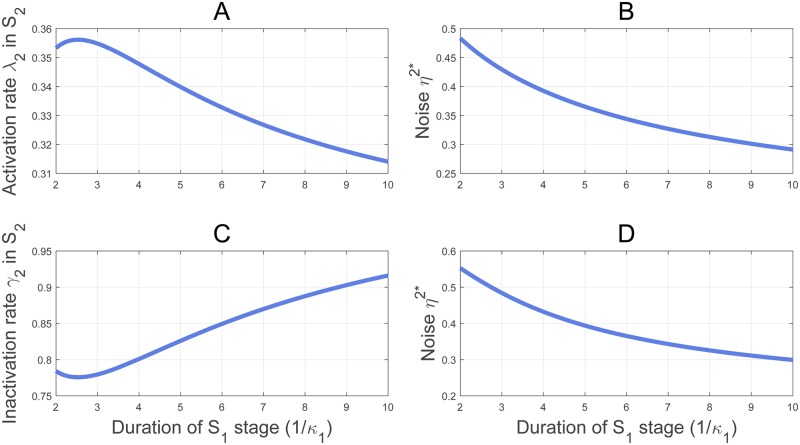 Fig 8