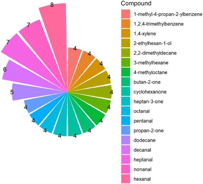 Figure 3: