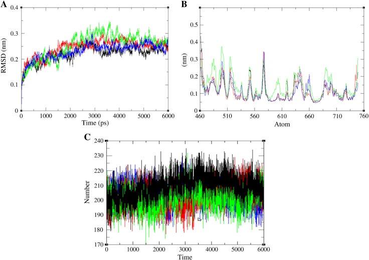 Fig. 2