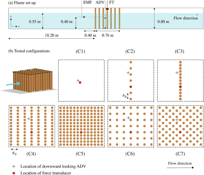 Figure 7