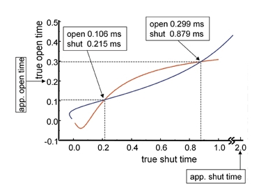 Figure 19