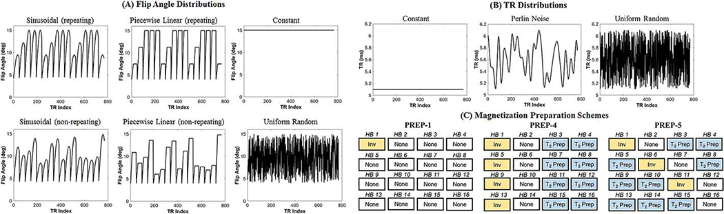 Figure 1: