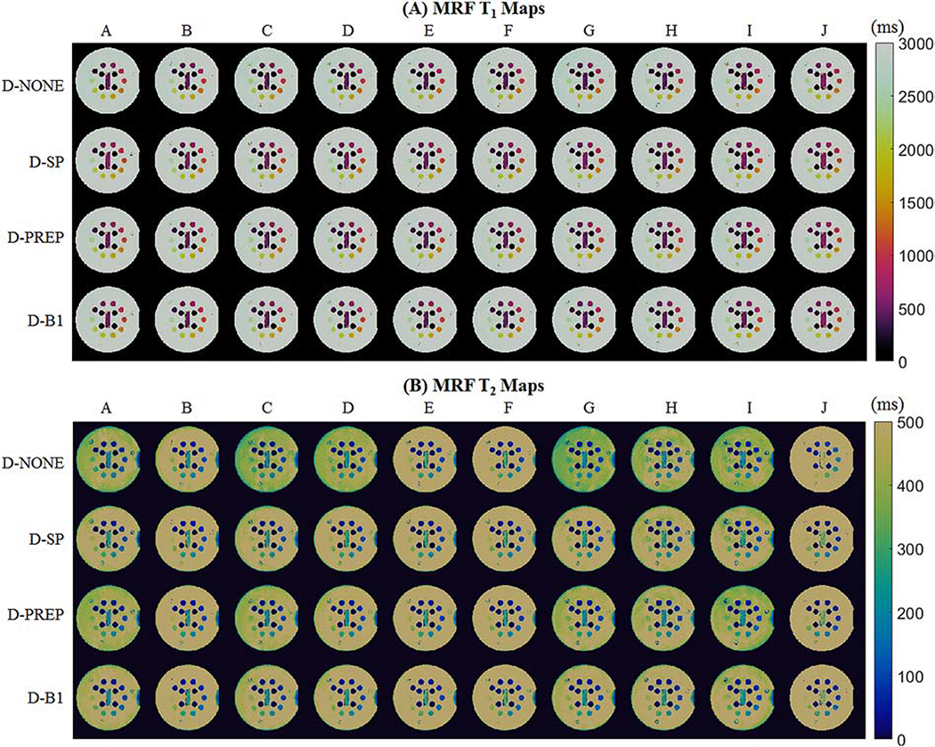 Figure 5: