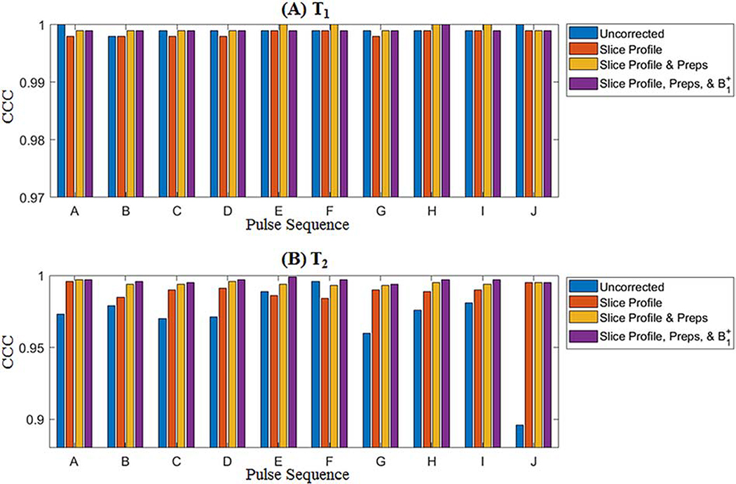 Figure 4: