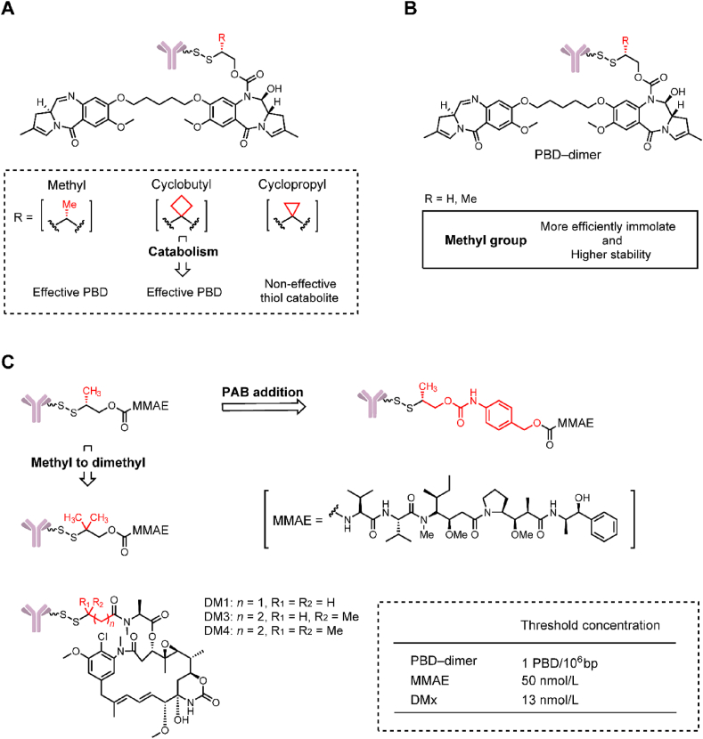 Figure 15