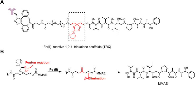 Figure 5