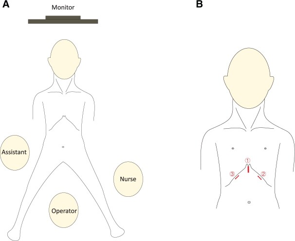 Figure 1: