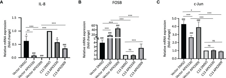 Figure 2