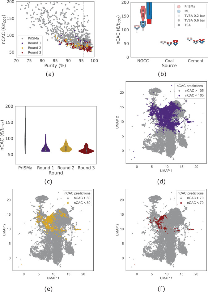 Extended Data Fig. 6