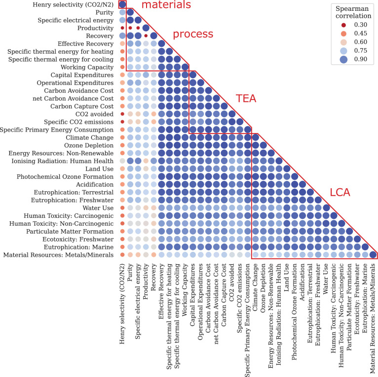 Extended Data Fig. 1