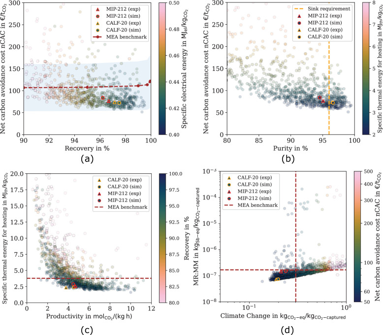 Extended Data Fig. 8