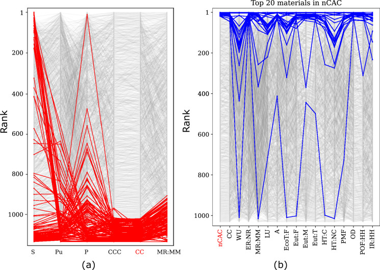 Extended Data Fig. 2