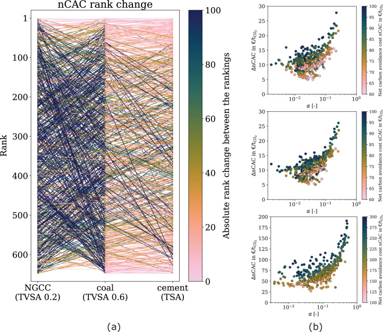 Extended Data Fig. 4