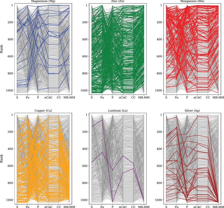 Extended Data Fig. 3