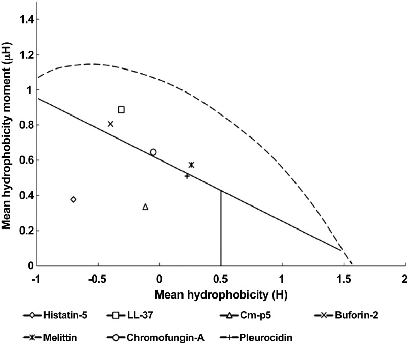 Figure 7.