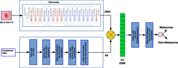 Fig. 3