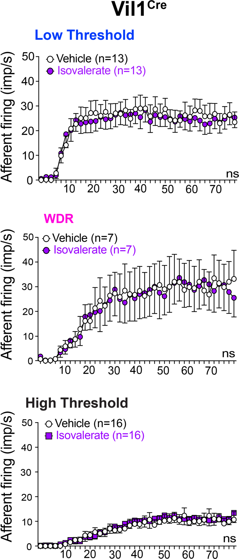 Extended Data Figure 6