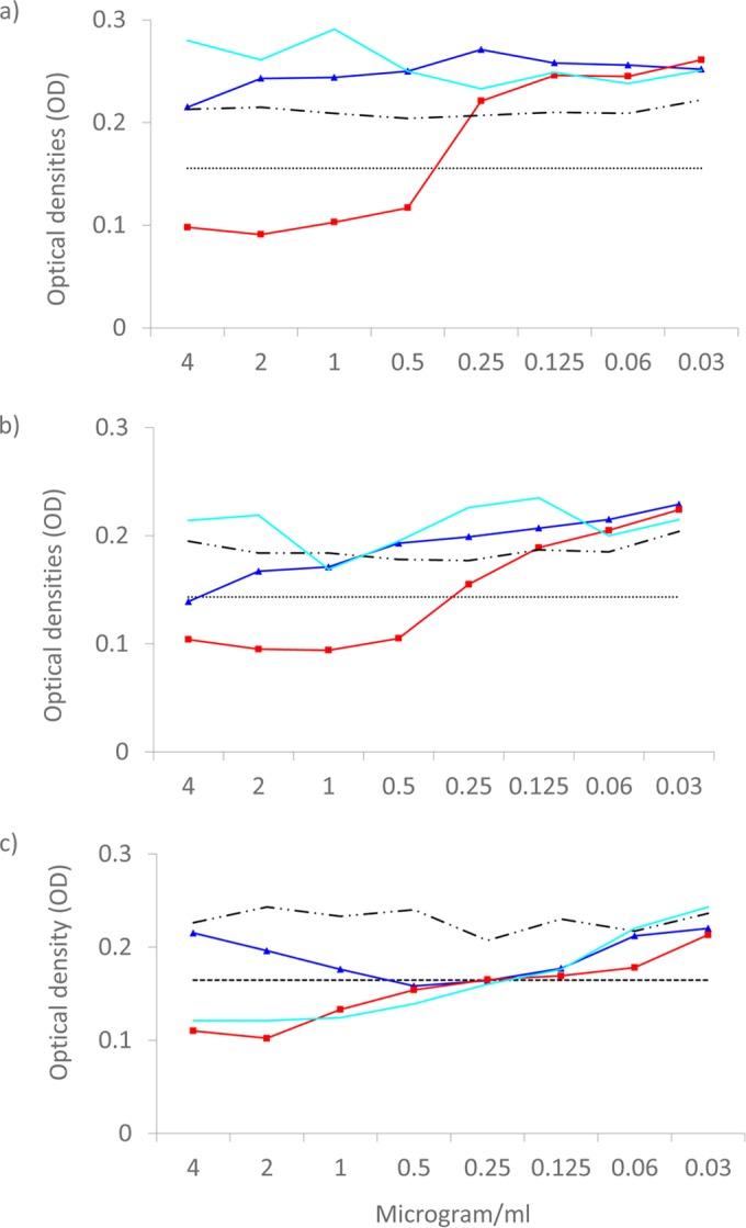 FIG 2