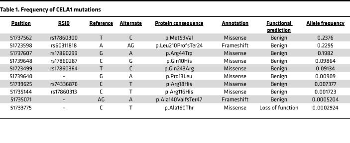 graphic file with name jciinsight-9-169189-g053.jpg