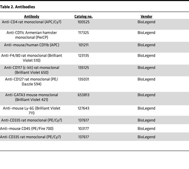 graphic file with name jciinsight-9-169189-g054.jpg