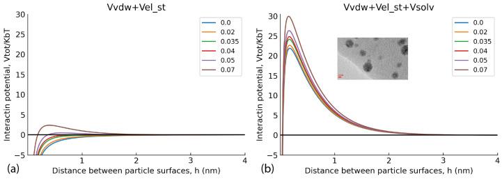 Figure 8