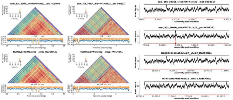 Figure 3: