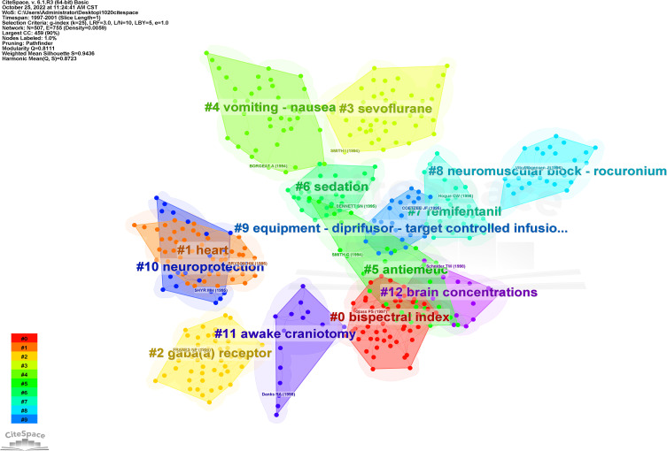 Figure 11