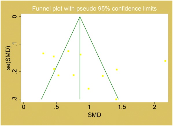 Fig. 4