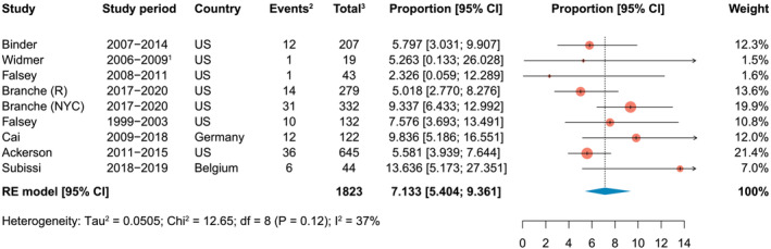 FIGURE 4