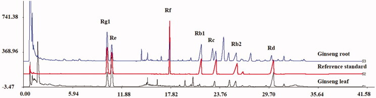 Figure 2.