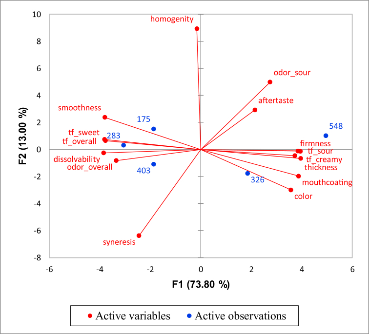 Figure 6