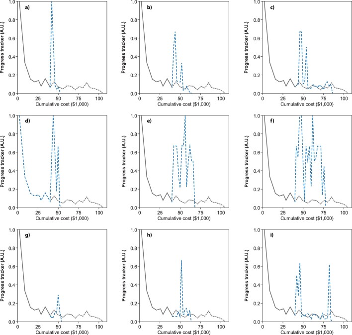 Extended Data Fig. 5