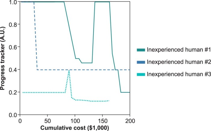 Extended Data Fig. 1