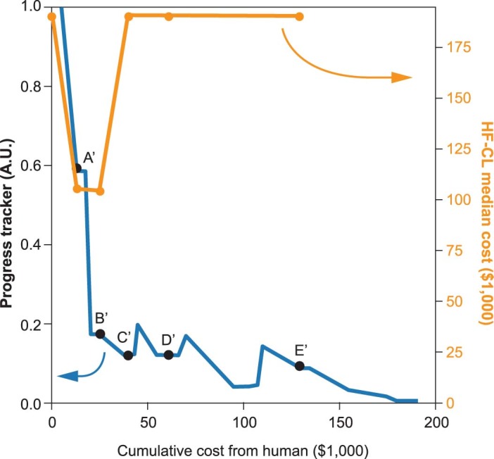 Extended Data Fig. 2