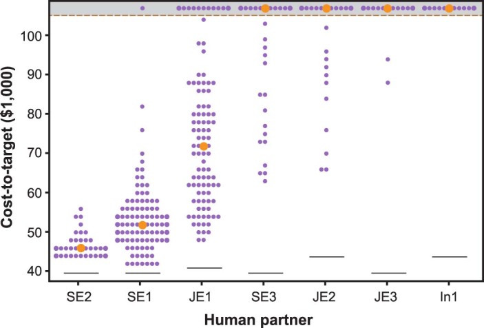 Extended Data Fig. 3