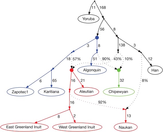 Figure 9