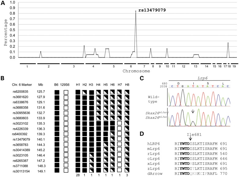 Figure 1.