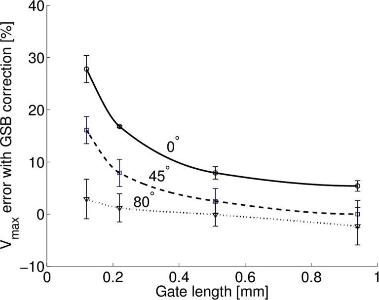 Fig. 7