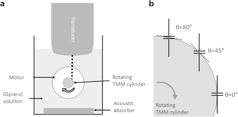 Fig. 2