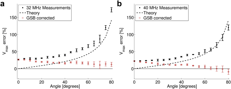 Fig. 4