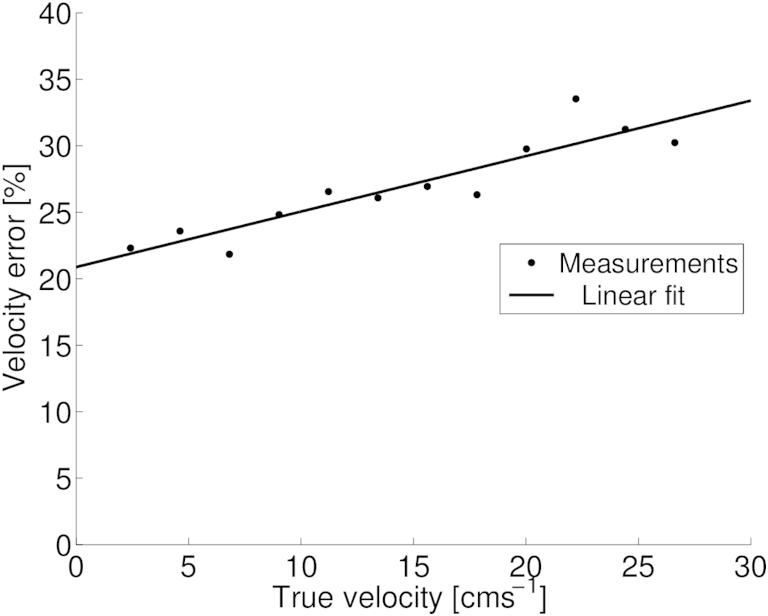 Fig. 10