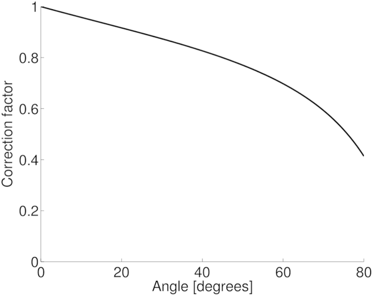 Fig. 5