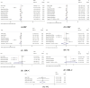 Seven forest plots for different health metrics from various studies. Each plot includes study name, effect size with 95% confidence interval, and weight. Plots (A) SBP and (B) DBP show effects ranging across negative and positive values. (C) FPG and (D) TC exhibit variations with overlapping data points. (E) LDL-C, (F) HDL-C, and (G) TG display distinct effects differing across studies. Overall effect for each is represented by a diamond, indicating summary effect estimates. Plots specify random-effects model usage.