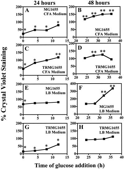 FIG. 5.