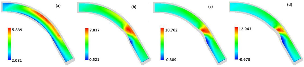 Fig. 6