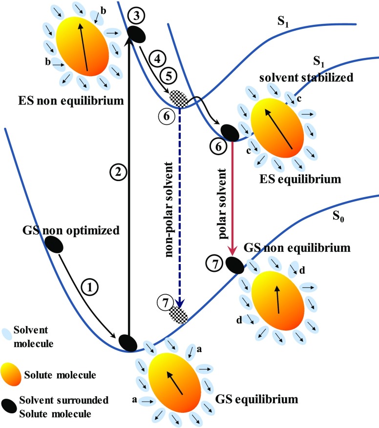 Scheme 3