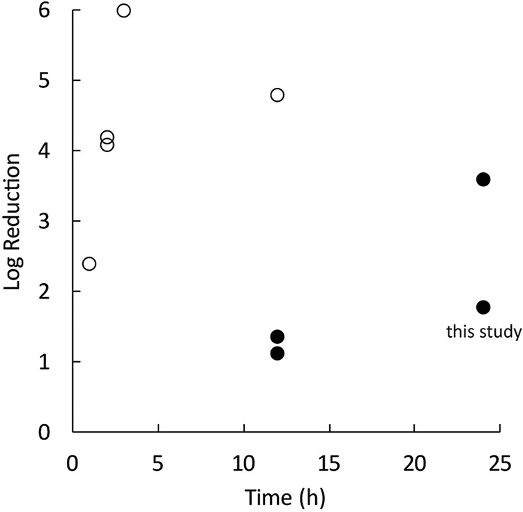 FIG 2